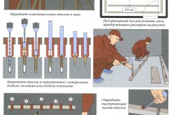 Этапы установки регулируемых лаг