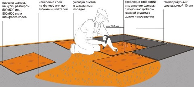 Схема монтажа фанеры на бетонное основание